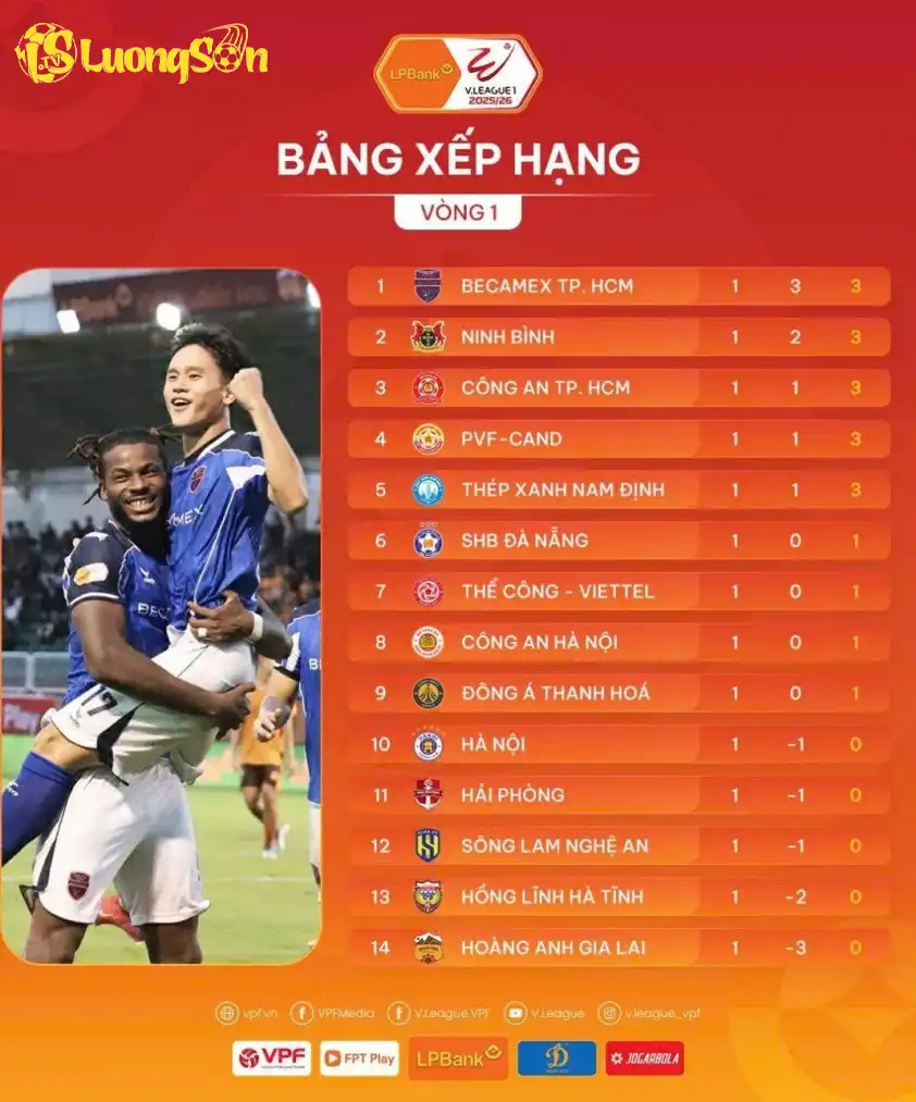 BXH sau vòng 1 V-League 2025/26 BXH sau vòng 1 V-League 2025/26