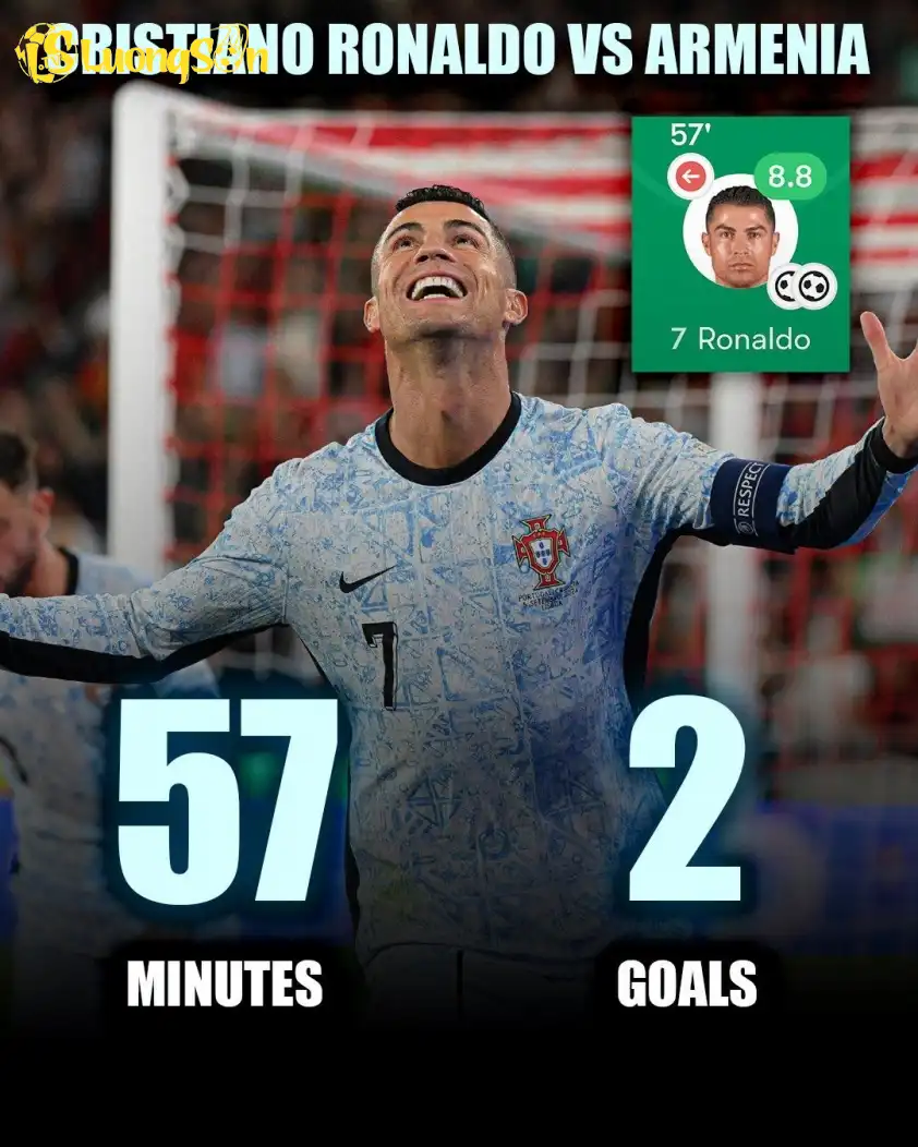 Ronaldo lập cú đúp trước Armenia (Ảnh: Host Football). Ronaldo lập cú đúp trước Armenia (Ảnh: Host Football).