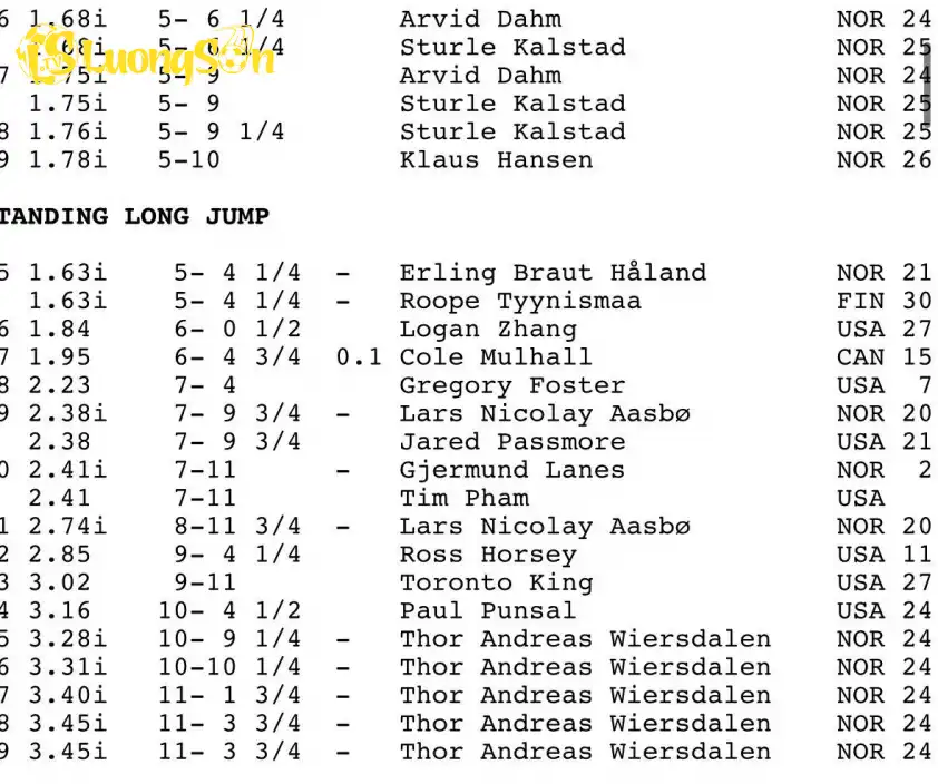 Erling Haaland giữ kỷ lục nhảy xa nhất thế giới ở lứa 5 tuổi (Ảnh: Boro Sam). Erling Haaland giữ kỷ lục nhảy xa nhất thế giới ở lứa 5 tuổi (Ảnh: Boro Sam).